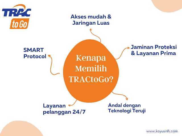 Rental Mobil via TRACtoGo Rental Mobil Terpercaya